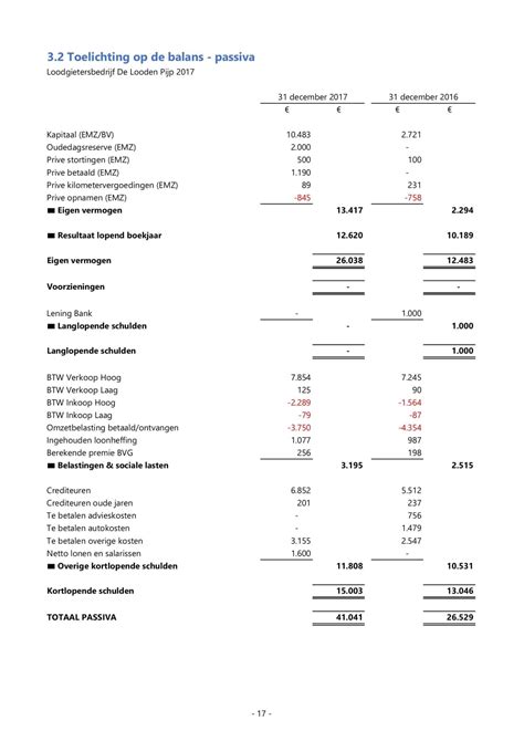 comm v jaarrekening.